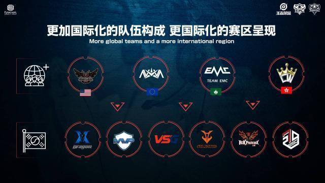 每一次冠军